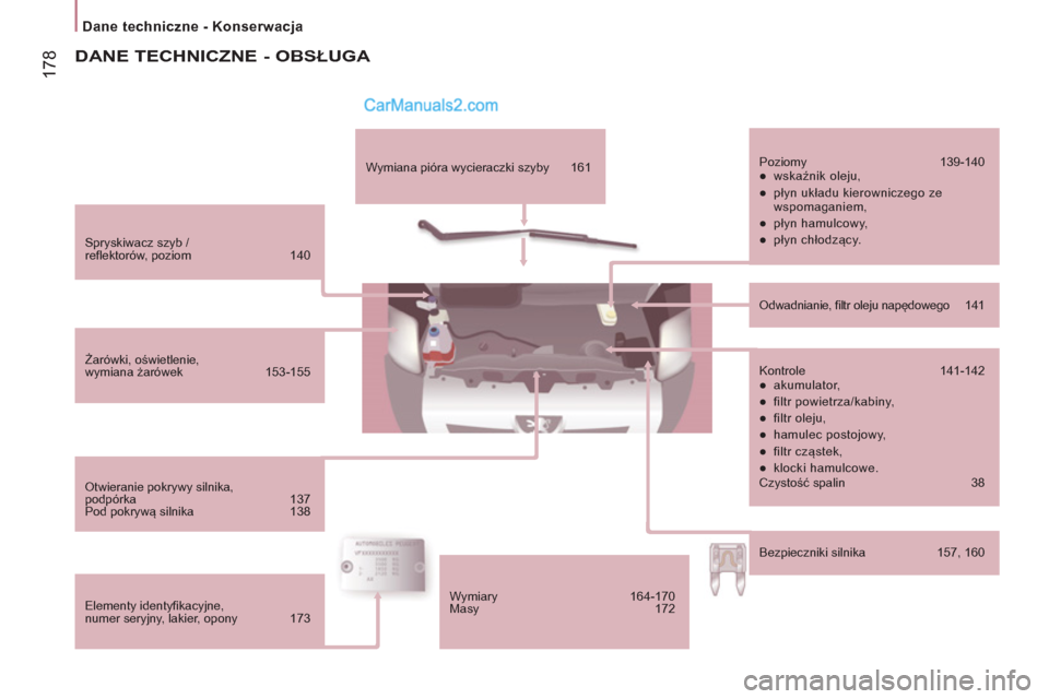 Peugeot Boxer 2013  Instrukcja Obsługi (in Polish) 17
8
   
 
Dane techniczne - Konserwacja  
 
 
 
Spryskiwacz szyb / 
reflektorów, poziom  140  
   
Żarówki, oświetlenie, 
wymiana żarówek 153-155  
   
Otwieranie pokrywy silnika, 
podpórka 13
