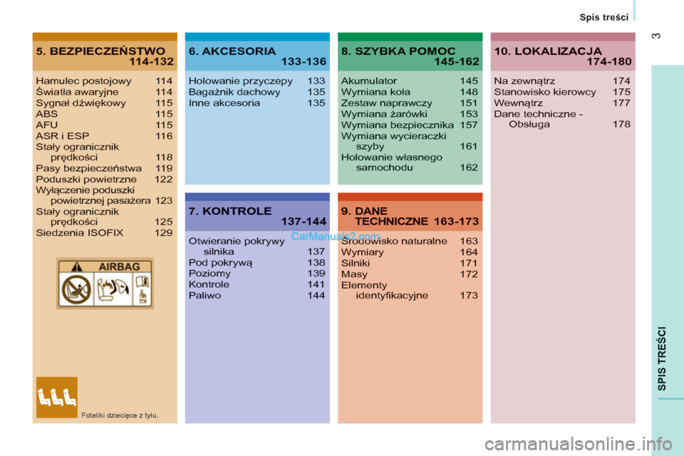 Peugeot Boxer 2013  Instrukcja Obsługi (in Polish) 3
SPIS TREŚCI
Spis treści
5. BEZPIECZEŃSTWO  114-1326. AKCESORIA 133-136
7. KONTROLE 137-144
8. SZYBKA POMOC145-162
9. DANETECHNICZNE 163-173
Hamulec postojowy 114Światła awaryjne 114Sygnał dźw
