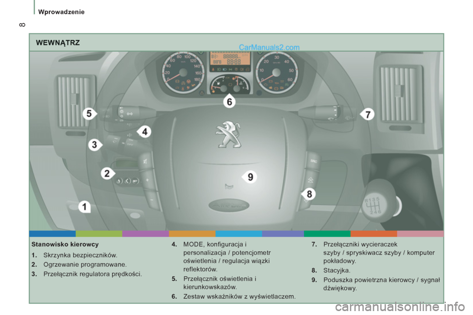 Peugeot Boxer 2013  Instrukcja Obsługi (in Polish) 8
Wprowadzenie
  WEWNĄTRZ
 
 
Stanowisko kierowcy 
   
 
1. 
 Skrzynka bezpieczników. 
   
2. 
 Ogrzewanie programowane. 
   
3. 
 Przełącznik regulatora prędkości.    
4. 
  MODE, konfiguracja 