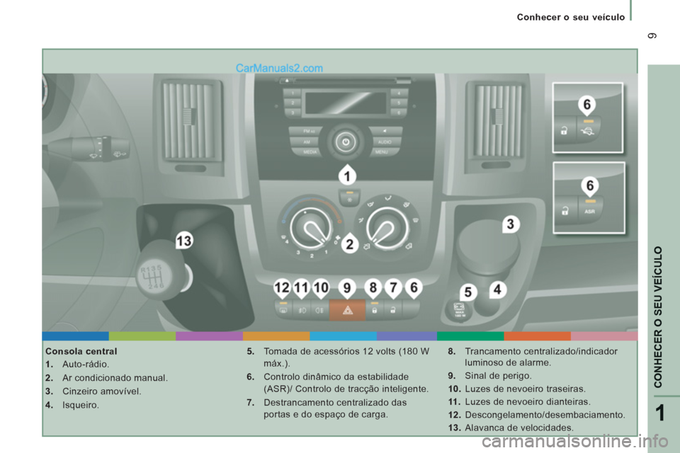 Peugeot Boxer 2013  Manual do proprietário (in Portuguese) 1
CONHECER O SEU VEÍCULO
9
   
 
Conhecer o seu veículo
   
Consola central 
   
 
1. 
 Auto-rádio. 
   
2. 
  Ar condicionado manual. 
   
3. 
 Cinzeiro amovível. 
   
4. 
 Isqueiro.    
5. 
  To