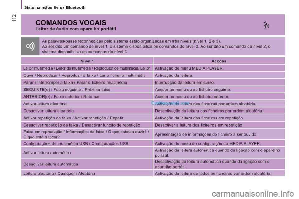 Peugeot Boxer 2013  Manual do proprietário (in Portuguese) 11 2
   
Sistema mãos livres Bluetooth  
 
COMANDOS VOCAIS 
 
 
Leitor de áudio com aparelho portátil 
 
 
 
Nível 1  
   
 
Acções  
 
 
Leitor multimédia / Leitor de multimédia / Reprodutor 