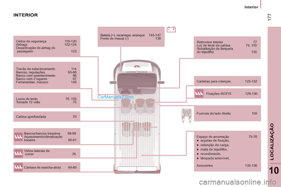 Peugeot Boxer 2013  Manual do proprietário (in Portuguese) 17
7
Interior  
 
10
LOCALIZA
ÇÃO
 
 
Cintos de segurança  119-120 
  Airbags 122-124 
  Desactivação do airbag do
 passageiro  123  
   
Travão de estacionamento  114 
  Bancos, regulações  6