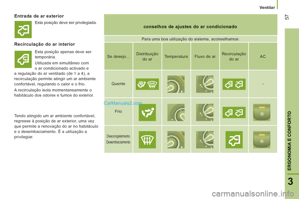 Peugeot Boxer 2013  Manual do proprietário (in Portuguese) 57
3
ERGONOMIA E CONFORTO
   
 
Ventilar  
 
Entrada de ar exterior 
 
 
conselhos de ajustes do ar condicionado 
 
Para uma boa utilização do sistema, aconselhamos: 
Recirculação do ar interior 

