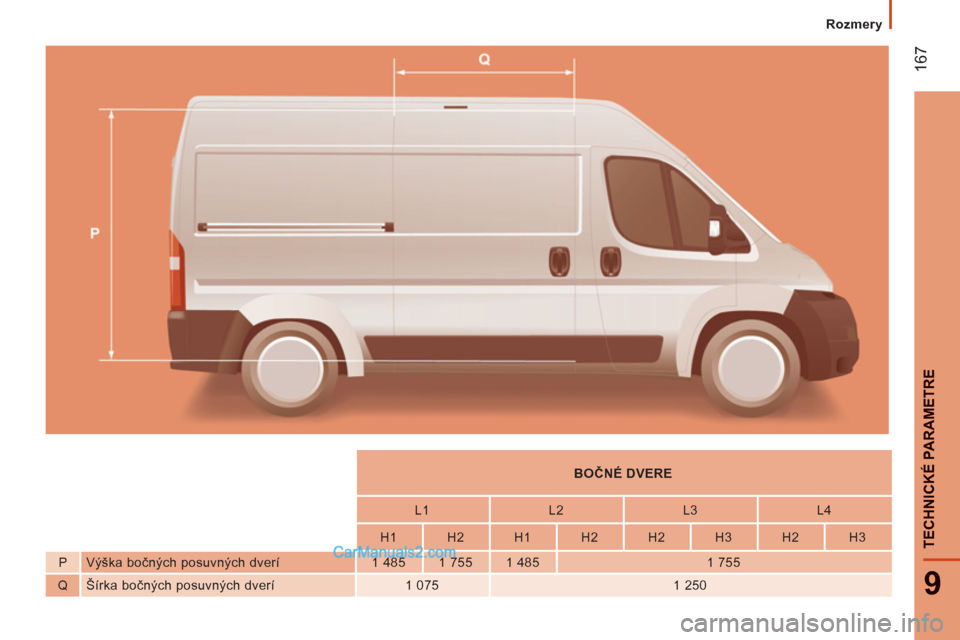 Peugeot Boxer 2013  Užívateľská príručka (in Slovak) 167
9
TECHNI
CKÉ PARAMETR
E
   
 
    
 
 
BOČNÉ DVERE  
 
 
 
 
    
 
L1    
L2    
L3    
L4  
 
 
 
    
 
H1    
H2    
H1    
H2    
H2    
H3    
H2    
H3  
   
P   Výška bočných posuvn