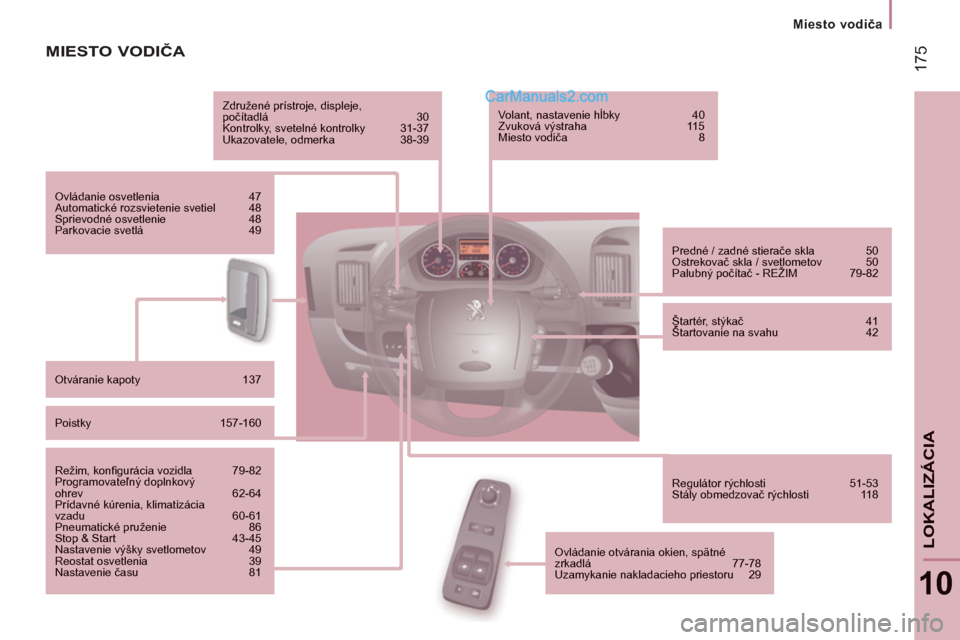 Peugeot Boxer 2013 Užívateľská príručka (in Slovak) 17
5
Miesto vodiča
10
LOKALIZÁCI
A
MIESTO VODIČA
Združené prístroje, displeje,počítadlá 30
Kontrolky, svetelné kontrolky 31-37
Ukazovatele, odmerka 38-39
Ovládanie osvetl Peugeot Boxer 2013 Užívateľská príručka (in Slovak) 17
5
Miesto vodiča
10
LOKALIZÁCI
A
MIESTO VODIČA
Združené prístroje, displeje,počítadlá 30
Kontrolky, svetelné kontrolky 31-37
Ukazovatele, odmerka 38-39
Ovládanie osvetl