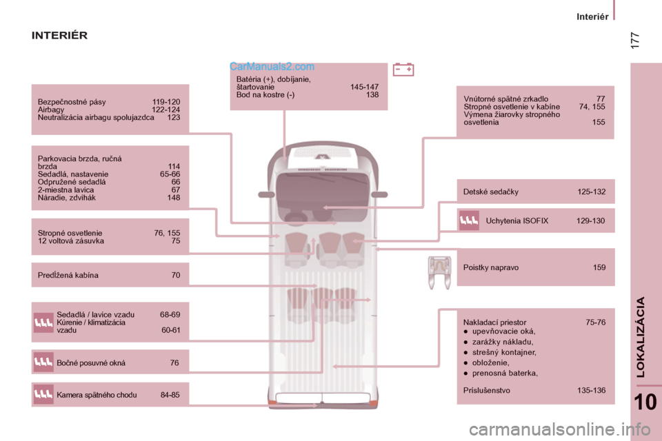 Peugeot Boxer 2013 Užívateľská príručka (in Slovak) 17
7
Interiér
10
LOKALIZÁCI
A
Bezpečnostné pásy 119-120
Airbagy 122-124 Neutralizácia airbagu spolujazdca 123
Parkovacia brzda, ručnábrzda 114 Sedadlá, nastavenie 65-66 Odpruž Peugeot Boxer 2013 Užívateľská príručka (in Slovak) 17
7
Interiér
10
LOKALIZÁCI
A
Bezpečnostné pásy 119-120
Airbagy 122-124 Neutralizácia airbagu spolujazdca 123
Parkovacia brzda, ručnábrzda 114 Sedadlá, nastavenie 65-66 Odpruž