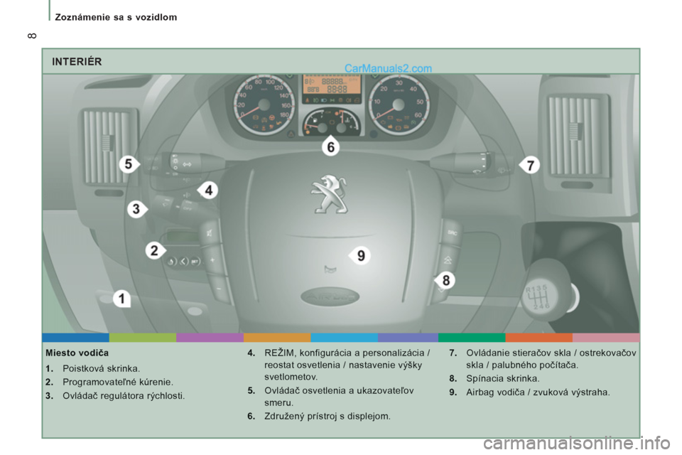 Peugeot Boxer 2013  Užívateľská príručka (in Slovak) 8
Zoznámenie sa s vozidlom
  INTERIÉR 
 
 
Miesto vodiča
1. 
 Poistková skrinka.
2. 
 Programovateľné kúrenie.
3. 
 Ovládač regulátora rýchlosti. 
4. 
 REŽIM, konfigurácia a personalizác