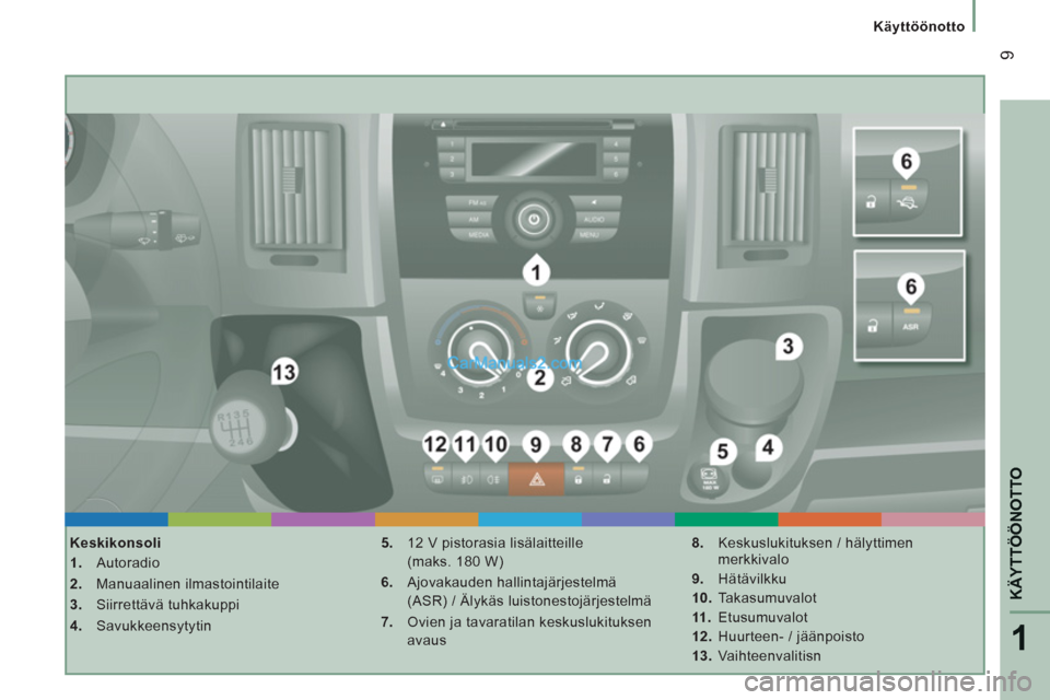 Peugeot Boxer 2013  Omistajan käsikirja (in Finnish) 1
KÄYTTÖÖNOTTO
9
   
 
Käyttöönotto
   
Keskikonsoli 
   
 
1.  Autoradio 
   
2.  Manuaalinen ilmastointilaite 
   
3.  Siirrettävä tuhkakuppi 
   
4.  Savukkeensytytin    
5.   12 V pistoras