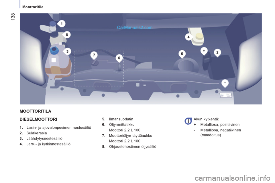 Peugeot Boxer 2013  Omistajan käsikirja (in Finnish) 138
   
 
Moottoritila  
 
 
 
DIESELMOOTTORI
 
 
 
1.   Lasin- ja ajovalonpesimen nestesäiliö 
   
2.  Sulakerasia 
   
3.  Jäähdytysnestesäiliö 
   
4.   Jarru- ja kytkinnestesäiliö    
5.  