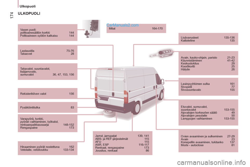 Peugeot Boxer 2013  Omistajan käsikirja (in Finnish) 174
Ulkopuoli  
 
 
 
 
 
ULKOPUOLI
 
 
Takavalot, suuntavalot, 
lisäjarruvalo, 
sumuvalot  36, 47, 153, 156      
Vasen puoli: 
  polttoainesäiliön korkki  144 
  Polttoaineen syötön katkaisu  1