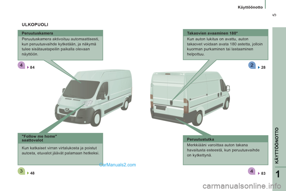 Peugeot Boxer 2013  Omistajan käsikirja (in Finnish) 4
34
2
1
KÄYTTÖÖNOTTO
5
   
 
Käyttöönotto
   
Peruutuskamera 
  Peruutuskamera aktivoituu automaattisesti, 
kun peruutusvaihde kytketään, ja näkymä 
tulee sisätaustapeilin paikalla olevaan