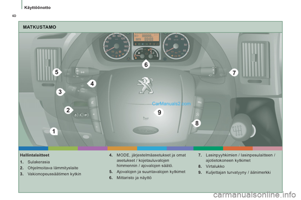 Peugeot Boxer 2013  Omistajan käsikirja (in Finnish) 8
Käyttöönotto
  MATKUSTAMO
 
 
Hallintalaitteet 
   
 
1.  Sulakerasia 
   
2.  Ohjelmoitava lämmityslaite 
   
3.  Vakionopeussäätimen kytkin    
4.   MODE, järjestelmäasetukset ja omat 
ase