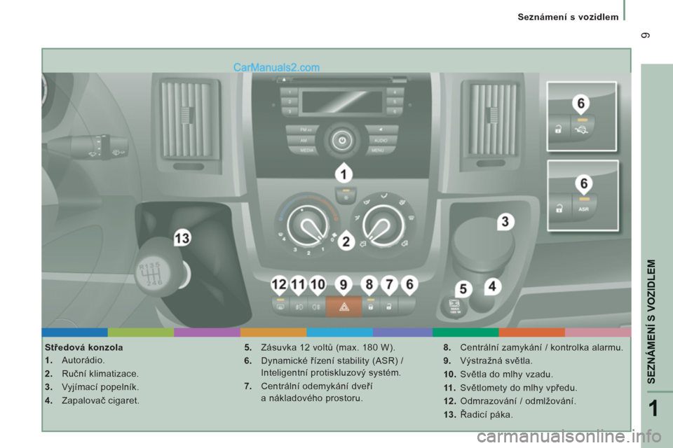 Peugeot Boxer 2013 Návod k obsluze (in Czech) 1
SEZNÁMENÍ S VOZIDLE
M
9
Seznámení s vozidlem
Středová konzola
1.
Autorádio.
2.
Ruční klimatizace.
3.
Vyjímací popelník.
4.
Zapalovač cigaret. Peugeot Boxer 2013 Návod k obsluze (in Czech) 1
SEZNÁMENÍ S VOZIDLE
M
9
Seznámení s vozidlem
Středová konzola
1.
Autorádio.
2.
Ruční klimatizace.
3.
Vyjímací popelník.
4.
Zapalovač cigaret.