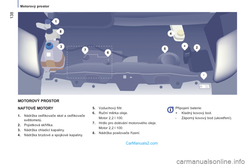 Peugeot Boxer 2013  Návod k obsluze (in Czech) 138
   
 
Motorový prostor  
 
 
 
NAFTOVÉ MOTORY 
 
 
 
1. 
 Nádržka ostřikovače skel a ostřikovače 
světlometů. 
   
2. 
 Pojistková skříňka. 
   
3. 
  Nádržka chladicí kapaliny. 
