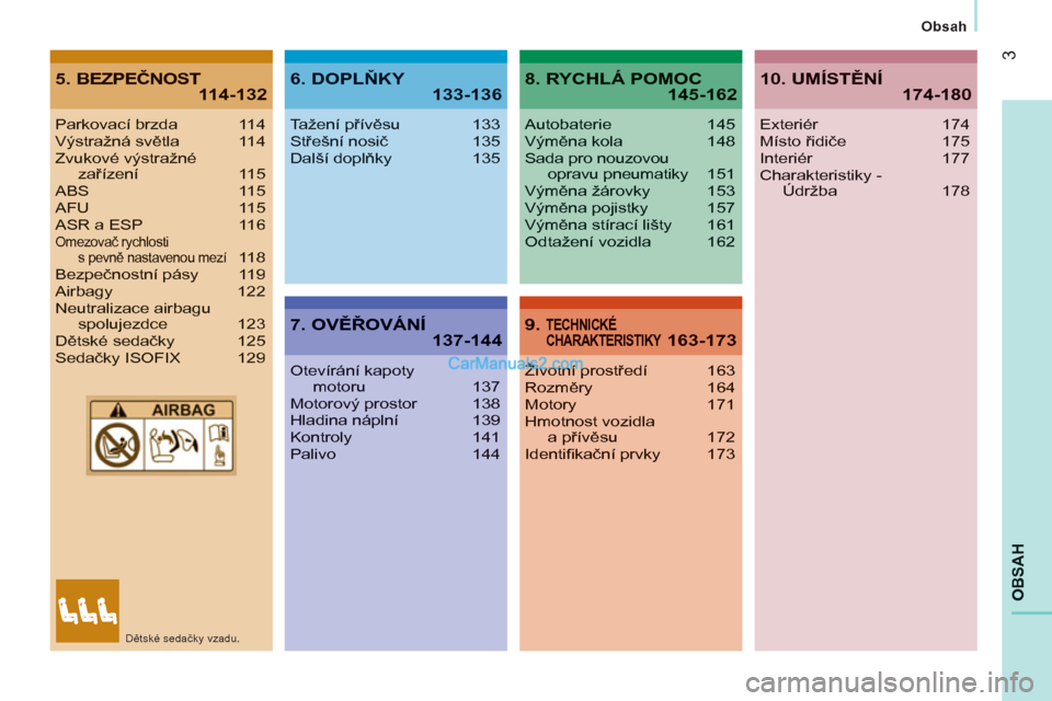 Peugeot Boxer 2013  Návod k obsluze (in Czech) 3
OBSA
H
   
Obsah
5. BEZPEČNOST114-1326. DOPLŇKY 133-136
7. OVĚŘOVÁNÍ 137-144
8. RYCHLÁ POMOC145-162
9. TECHNICKÉCHARAKTERISTIKY 163-173Y
Parkovací brzda 114Výstražná světla 114Zvukové 