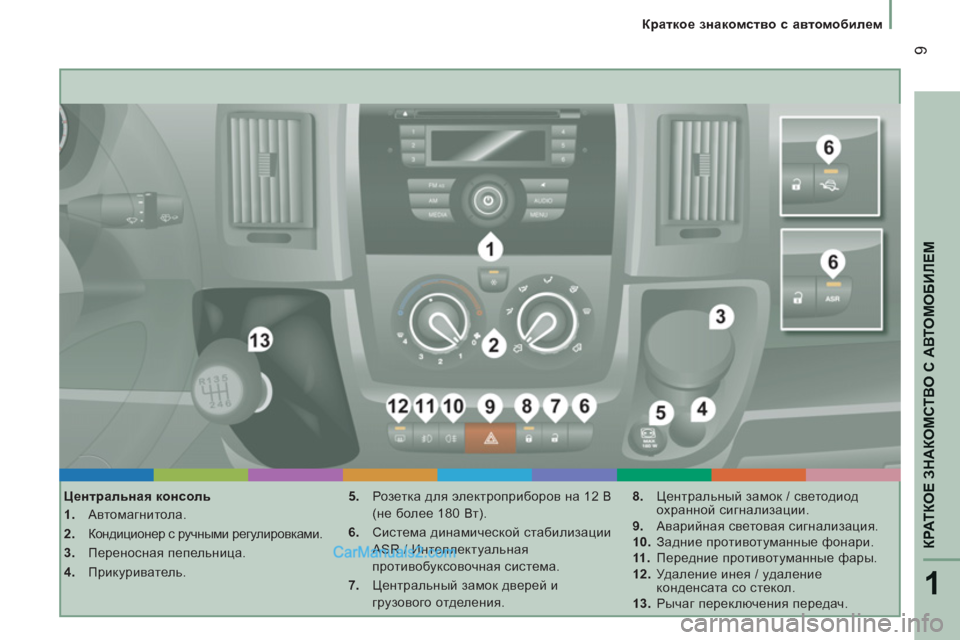 Peugeot Boxer 2013  Инструкция по эксплуатации (in Russian) 1
КРАТКОЕ ЗНАКОМСТВО С АВТОМОБИЛЕ
М
9
 
 
 
Краткое знакомство с автомобилем
   
Центральная консоль 
   
 
1. 
 Автом�