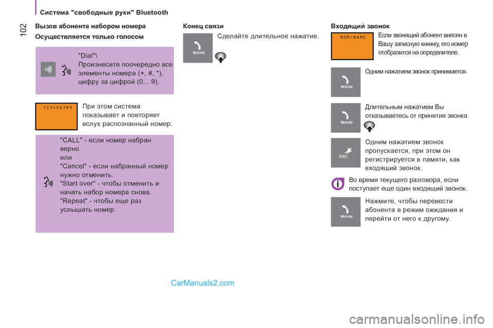 Peugeot Boxer 2013  Инструкция по эксплуатации (in Russian) 102
   
Система "свободные руки" Bluetooth  
   
Вызов абонента набором номера 
   
Конец связи   
Входящий звонок 
  "Dial"\ 
  �