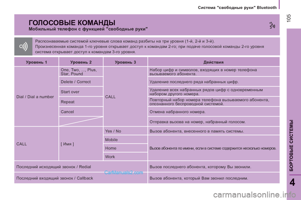 Peugeot Boxer 2013  Инструкция по эксплуатации (in Russian) 105
   
Система "свободные руки" Bluetooth
4
БОРТОВЫЕ СИСТЕМЫ
 
Распознаваемые системой ключевые слова команд разбиты