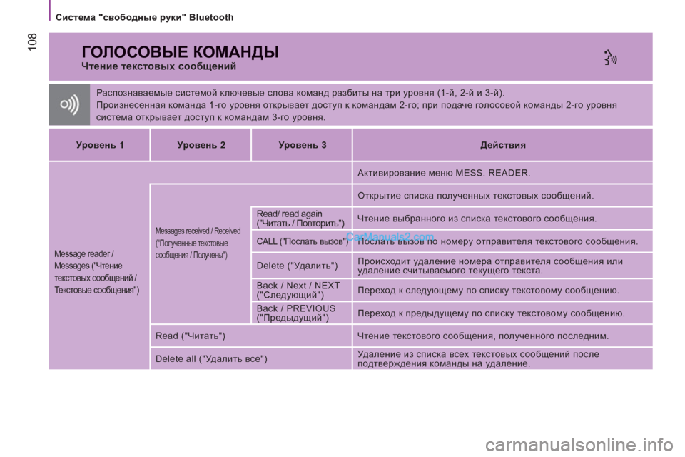 Peugeot Boxer 2013 Инструкция по эксплуатации (in Russian) 108
Система "свободные руки" Bluetooth
ГОЛОСОВЫЕ КОМАНДЫ
Чтение текстовых сообщений
Распознаваемые систе Peugeot Boxer 2013 Инструкция по эксплуатации (in Russian) 108
Система "свободные руки" Bluetooth
ГОЛОСОВЫЕ КОМАНДЫ
Чтение текстовых сообщений
Распознаваемые систе