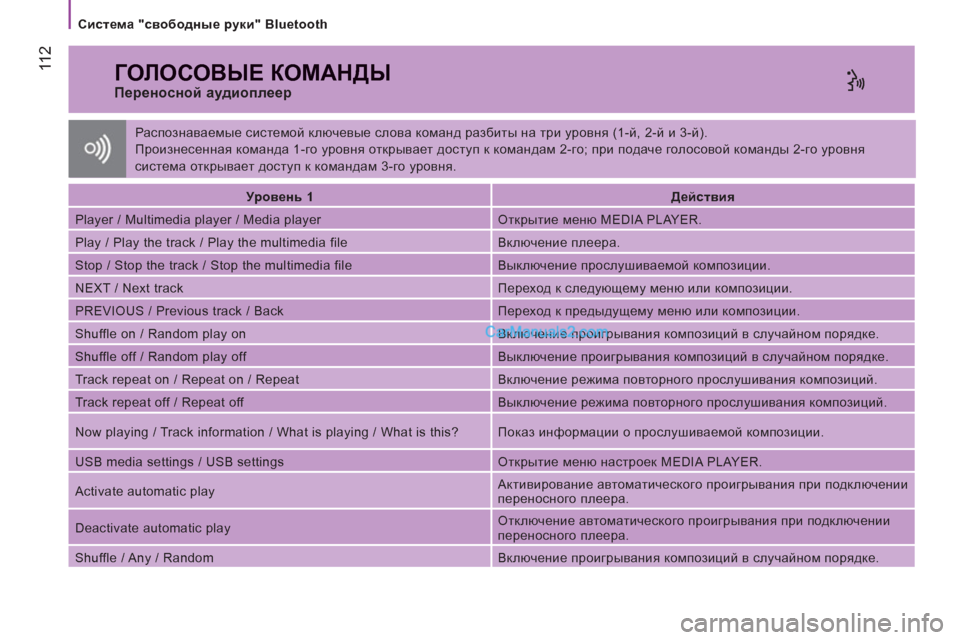 Peugeot Boxer 2013 Инструкция по эксплуатации (in Russian) 11 2
Система "свободные руки" Bluetooth
ГОЛОСОВЫЕ КОМАНДЫ
Переносной аудиоплеер
Уровень 1
Действия
Peugeot Boxer 2013 Инструкция по эксплуатации (in Russian) 11 2
Система "свободные руки" Bluetooth
ГОЛОСОВЫЕ КОМАНДЫ
Переносной аудиоплеер
Уровень 1
Действия