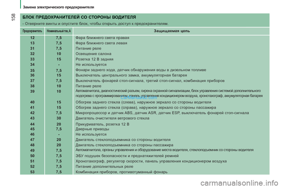 Peugeot Boxer 2013  Инструкция по эксплуатации (in Russian) 158
   
 
Замена электрического предохранителя 
 
 
 
БЛОК ПРЕДОХРАНИТЕЛЕЙ СО СТОРОНЫ ВОДИТЕЛЯ
 
- Отверните винты 