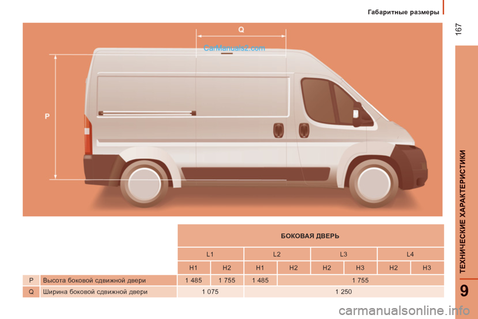 Peugeot Boxer 2013  Инструкция по эксплуатации (in Russian) 167
9
ТЕХНИЧЕ
СКИЕ ХАРАКТЕРИ
СТИКИ
 
 
 
    
 
 
БОКОВАЯ ДВЕРЬ  
 
 
 
 
    
 
L1    
L2    
L3    
L4  
 
 
 
    
 
H1    
H2    
H1    
H2    
H2    
H3    
H