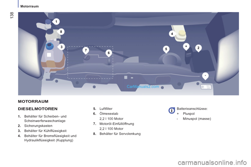 Peugeot Boxer 2012.5 Betriebsanleitung (in German)
Motorraum
138
DIESELMOTOREN
1.
Behälter für Scheiben- und
Scheinwerferwaschanlage
2.
Sicherungskasten
3.
Behälter für Kühlflüssigkeit
4.
Behälter fà Peugeot Boxer 2012.5 Betriebsanleitung (in German)
Motorraum
138
DIESELMOTOREN
1.
Behälter für Scheiben- und
Scheinwerferwaschanlage
2.
Sicherungskasten
3.
Behälter für Kühlflüssigkeit
4.
Behälter fÃ