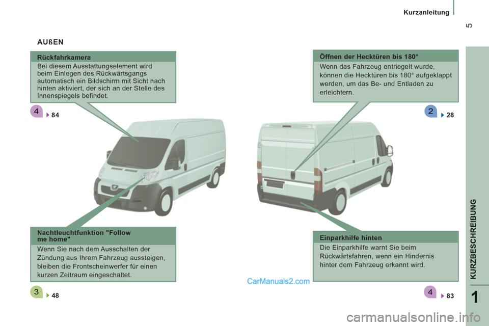 Peugeot Boxer 2012.5  Betriebsanleitung (in German) 4
34
2
1
KURZBESCHREIBUN
G
5
   
 
Kurzanleitung
 
 
Rückfahrkamera 
  Bei diesem Ausstattungselement wird 
beim Einlegen des Rückwärtsgangs 
automatisch ein Bildschirm mit Sicht nach 
hinten aktiv