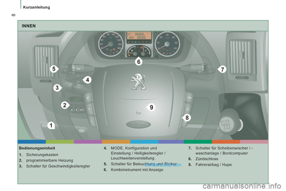 Peugeot Boxer 2012.5  Betriebsanleitung (in German) 8
   
 
Kurzanleitung  
 
 
INNEN 
 
 
Bedienungseinheit 
   
 
1. 
 Sicherungskasten 
   
2. 
 programmierbare Heizung 
   
3. 
  Schalter für Geschwindigkeitsregler    
4. 
  MODE, Konfiguration un