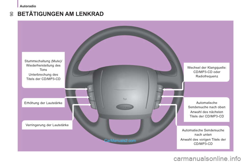 Peugeot Boxer 2012.5 Betriebsanleitung (in German)
Autoradio
90
BETÄTIGUNGEN AM LENKRAD
Wechsel der Klangquelle:
CD/MP3-CD oder
Radiofrequenz
Automatische
Sendersuche nach oben
Anwahl des nächsten
Titels der CD/M Peugeot Boxer 2012.5 Betriebsanleitung (in German)
Autoradio
90
BETÄTIGUNGEN AM LENKRAD
Wechsel der Klangquelle:
CD/MP3-CD oder
Radiofrequenz
Automatische
Sendersuche nach oben
Anwahl des nächsten
Titels der CD/M