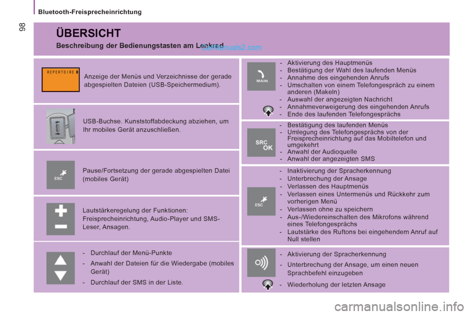 Peugeot Boxer 2012.5 Betriebsanleitung (in German) 98
Bluetooth-Freisprecheinrichtung
Bluetooth-Freisprecheinrichtung
ÜBERSICHT
Lautstärkeregelung der Funktionen:
Freisprecheinrichtung, Audio-Player und SMS-
Leser, Ansagen.
P Peugeot Boxer 2012.5 Betriebsanleitung (in German) 98
Bluetooth-Freisprecheinrichtung
Bluetooth-Freisprecheinrichtung
ÜBERSICHT
Lautstärkeregelung der Funktionen:
Freisprecheinrichtung, Audio-Player und SMS-
Leser, Ansagen.
P