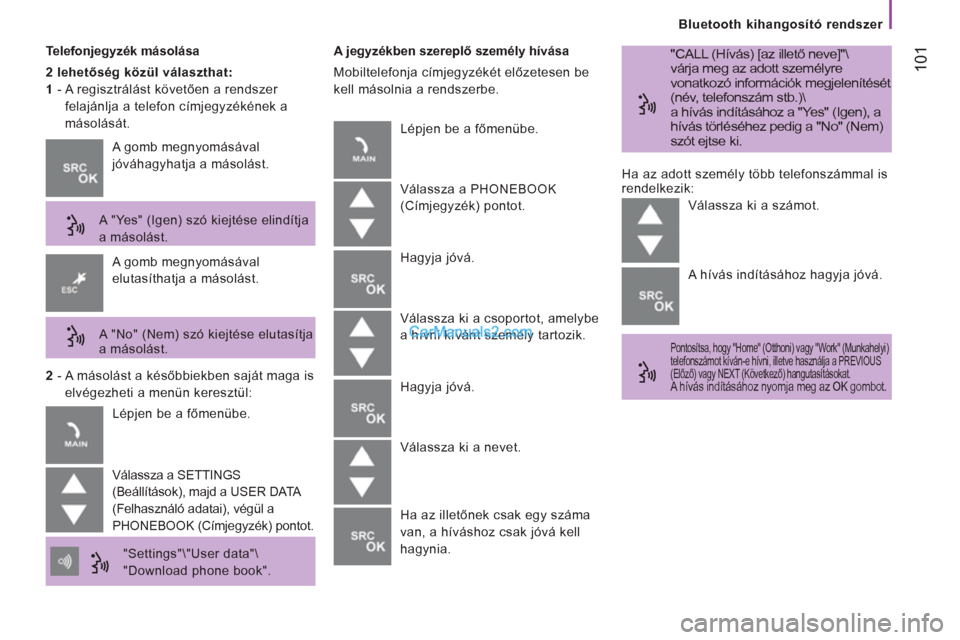 Peugeot Boxer 2012.5  Kezelési útmutató (in Hungarian) 101
   
Bluetooth kihangosító rendszer  
   
Telefonjegyzék másolása 
   
2 lehetőség közül választhat:  
   
1  
-  A regisztrálást követően a rendszer 
felajánlja a telefon címjegyz�