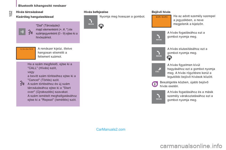 Peugeot Boxer 2012.5  Kezelési útmutató (in Hungarian) 102
   
Bluetooth kihangosító rendszer  
   
Hívás tárcsázással    
Hívás befejezése    
Bejövő hívás 
  "Dial" (Tárcsázás)\ 
  majd elemenként (+, #, *) és 
számjegyenként (0 - 9