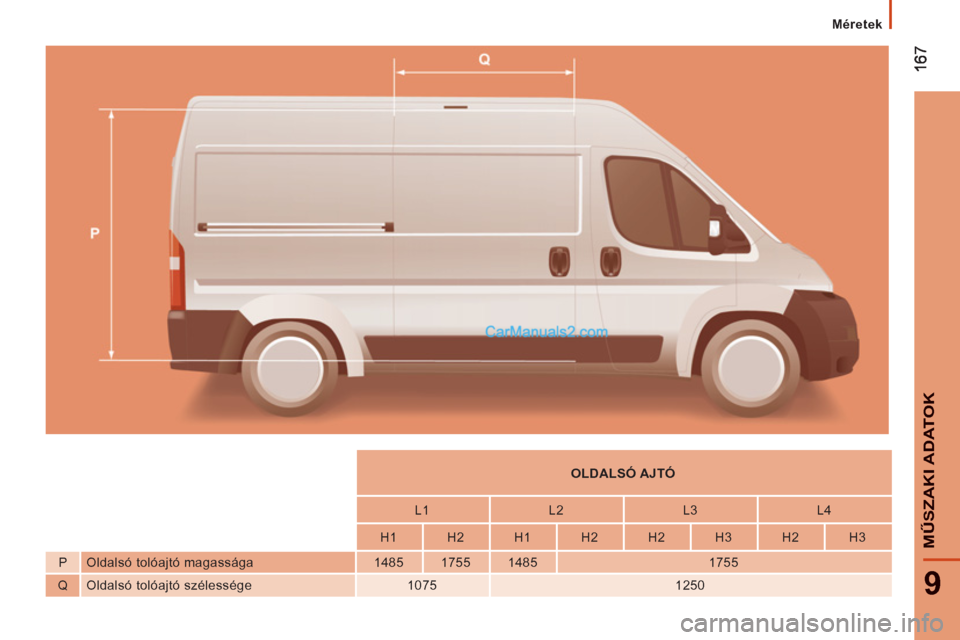 Peugeot Boxer 2012.5  Kezelési útmutató (in Hungarian) 9
MŰSZAKI ADATOK
 
 
 
Méretek
 
 
 
    
 
 
OLDALSÓ AJTÓ  
 
 
 
 
    
 
L1    
L2    
L3    
L4  
 
 
 
    
 
H1    
H2    
H1    
H2    
H2    
H3    
H2    
H3  
   
P   Oldalsó tolóajtó
