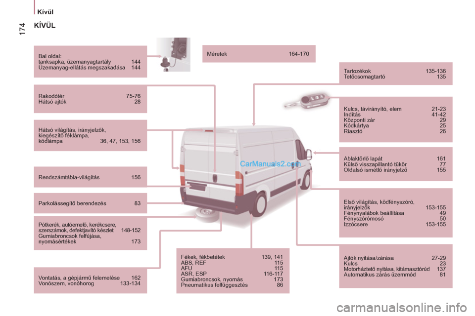 Peugeot Boxer 2012.5  Kezelési útmutató (in Hungarian) 174
Kívül 
   
 
 
KÍVÜL
 
 
Hátsó világítás, irányjelzők, 
kiegészítő féklámpa, 
ködlámpa  36, 47, 153, 156      
Bal oldal: 
  tanksapka, üzemanyagtartály  144 
  Üzemanyag-ell