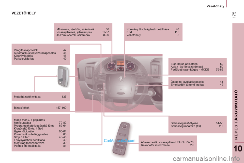 Peugeot Boxer 2012.5  Kezelési útmutató (in Hungarian) 17
5
Vezetőhely
10
KÉPES TÁRGYMUTATÓ
VEZETŐHELY 
 
 
Műszerek, kijelzők, számlálók   30 
  Visszajelzések, jelzőlámpák   31-37 
  Jelzőműszerek, szintmérő   38-39  
   
Világításk