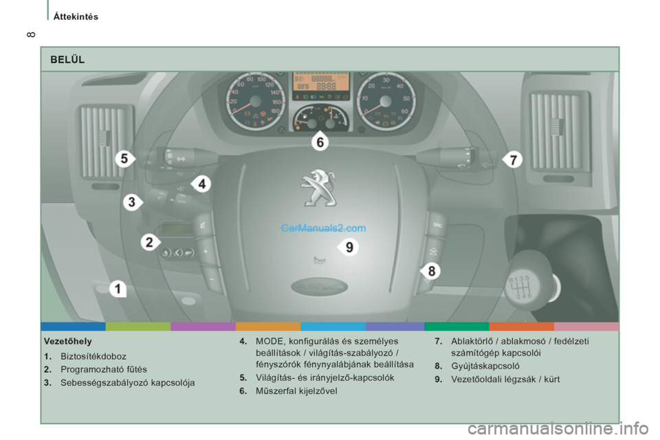 Peugeot Boxer 2012.5  Kezelési útmutató (in Hungarian) 8
Áttekintés
  BELÜL
 
 
Vezetőhely 
   
 
1. 
 Biztosítékdoboz 
   
2. 
 Programozható fűtés 
   
3. 
 Sebességszabályozó kapcsolója    
4. 
  MODE, konfigurálás és személyes 
beáll