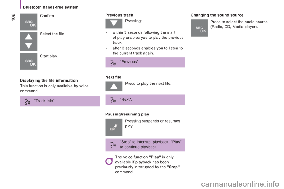 Peugeot Boxer 2012  Owners Manual 108
   
Bluetooth hands-free system  
   
Displaying the file information    
Previous track 
  Confirm. 
   
Pausing/resuming play    
Next file    
Changing the sound source 
  Select the file. 
  S