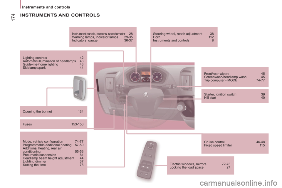 Peugeot Boxer 2012  Owners Manual 174
Instruments and controls  
 
 
INSTRUMENTS AND CONTROLS 
 Instrument panels, screens, speedometer 28 
  Warning lamps, indicator lamps  29-35 
  Indicators, gauge  36-37 
  Lighting controls  42 
