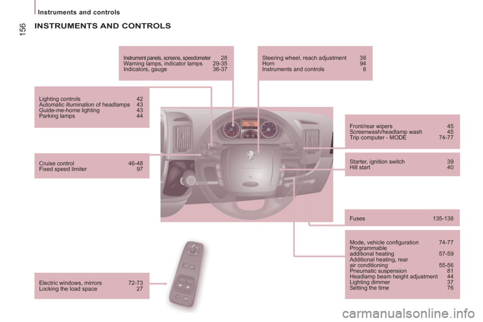 Peugeot Boxer 2012  Owners Manual - RHD (UK, Australia) 156
Instruments and controls
  INSTRUMENTS AND CONTROLS 
 
Instrument panels, screens, speedometer 28 
  Warning lamps, indicator lamps  29-35 
  Indicators, gauge  36-37 
  Lighting controls  42 
  A