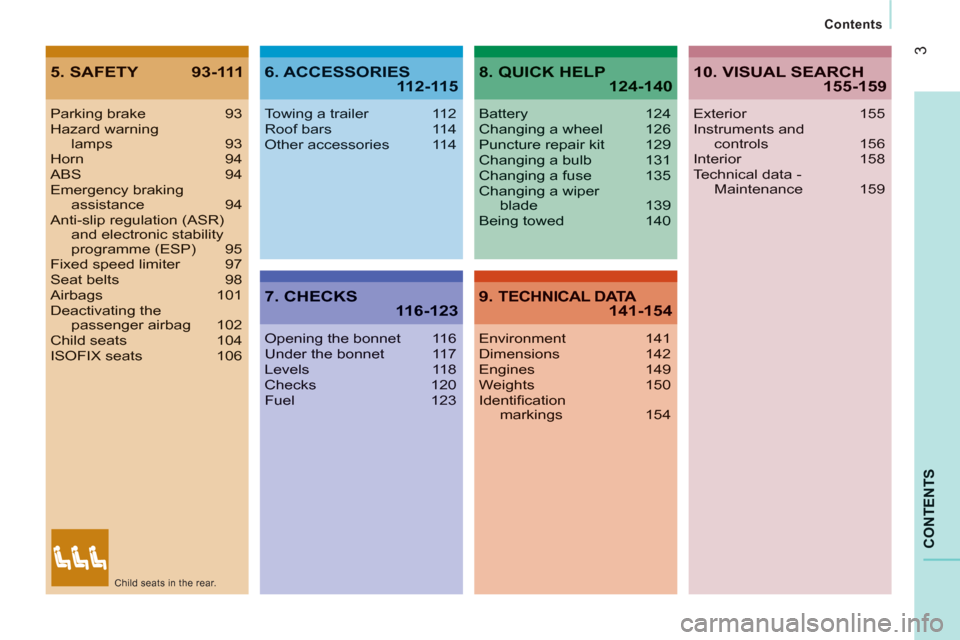 Peugeot Boxer 2012  Owners Manual - RHD (UK, Australia) 3
CONTENTS 
   
Contents
5. SAFETY  93-1116. ACCESSORIES112-115
7. CHECKS 116-123
8. QUICK HELP124-140
9. TECHNICAL DATA 141-154
Parking brake 93Hazard warninglamps 93Horn 94ABS 94Emergency brakingass