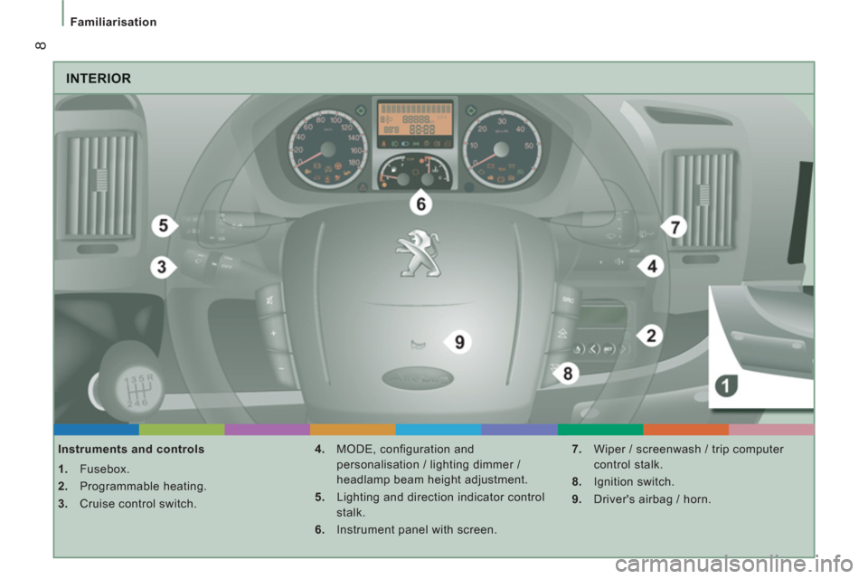 Peugeot Boxer 2012  Owners Manual - RHD (UK, Australia) 8
   
 
Familiarisation 
 
INTERIOR
 
 
Instruments and controls 
   
 
1. 
 Fusebox. 
   
2. 
 Programmable heating. 
   
3. 
  Cruise control switch.    
4. 
  MODE, configuration and 
personalisati