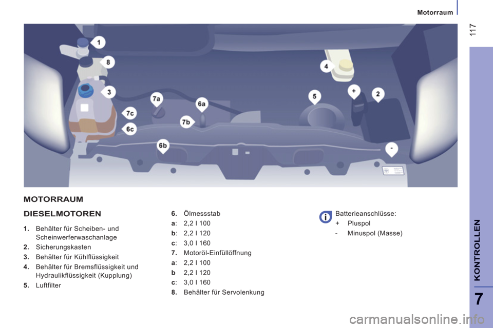 Peugeot Boxer 2012  Betriebsanleitung (in German) Motorraum
 11
7
7
KONTROLLE
N
DIESELMOTOREN
   
 
1. 
  Behälter für Scheiben- und 
Scheinwerferwaschanlage 
   
2. 
 Sicherungskasten 
   
3. 
  Behälter für Kühlflüssigkeit 
   
4. 
  Behälte