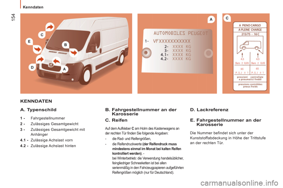 Peugeot Boxer 2012  Betriebsanleitung (in German)    
 
Kenndaten 
154
 KENNDATEN 
   
A. Typenschild
 
 
1 - 
 Fahrgestellnummer 
   
2 - 
 Zulässiges Gesamtgewicht 
   
3 - 
  Zulässiges Gesamtgewicht mit 
Anhänger 
   
4.1 - 
 Zulässige Achsla