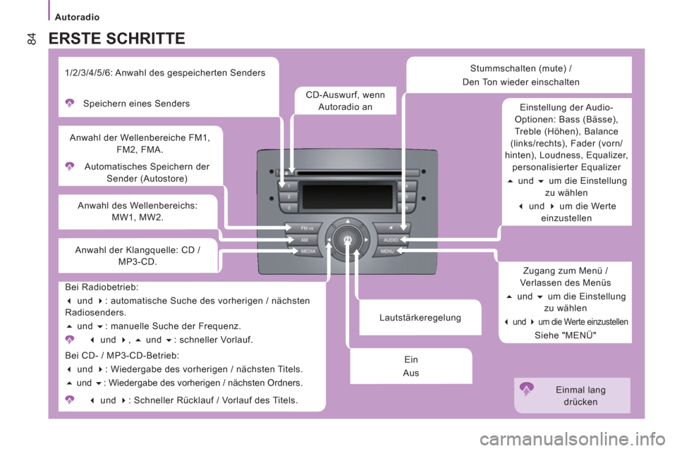 Peugeot Boxer 2012  Betriebsanleitung (in German) Autoradio
84
   
Lautstärkeregelung     Automatisches Speichern der 
Sender (Autostore)  
     
Anwahl der Wellenbereiche FM1, 
FM2, FMA. 
   
Anwahl des Wellenbereichs: 
MW1, MW2.  
 
ERSTE SCHRITTE