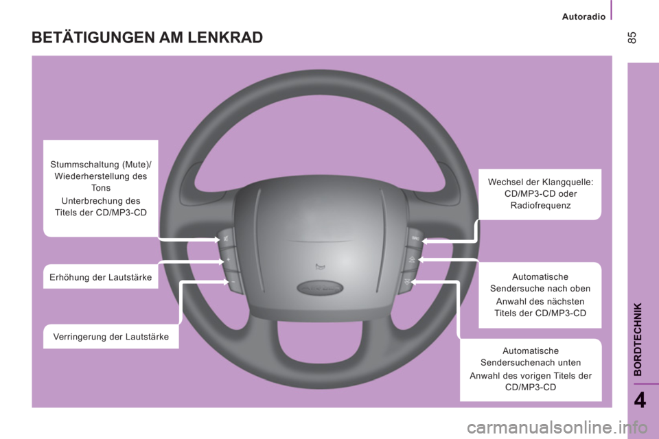 Peugeot Boxer 2012  Betriebsanleitung (in German) Autoradio
85
4
BORDTECHNIK
BETÄTIGUNGEN AM LENKRAD
   
 
 
 
 
 
 
Wechsel der Klangquelle: 
CD/MP3-CD oder 
Radiofrequenz  
   
Automatische 
Sendersuche nach oben 
  Anwahl des nächsten 
Titels de