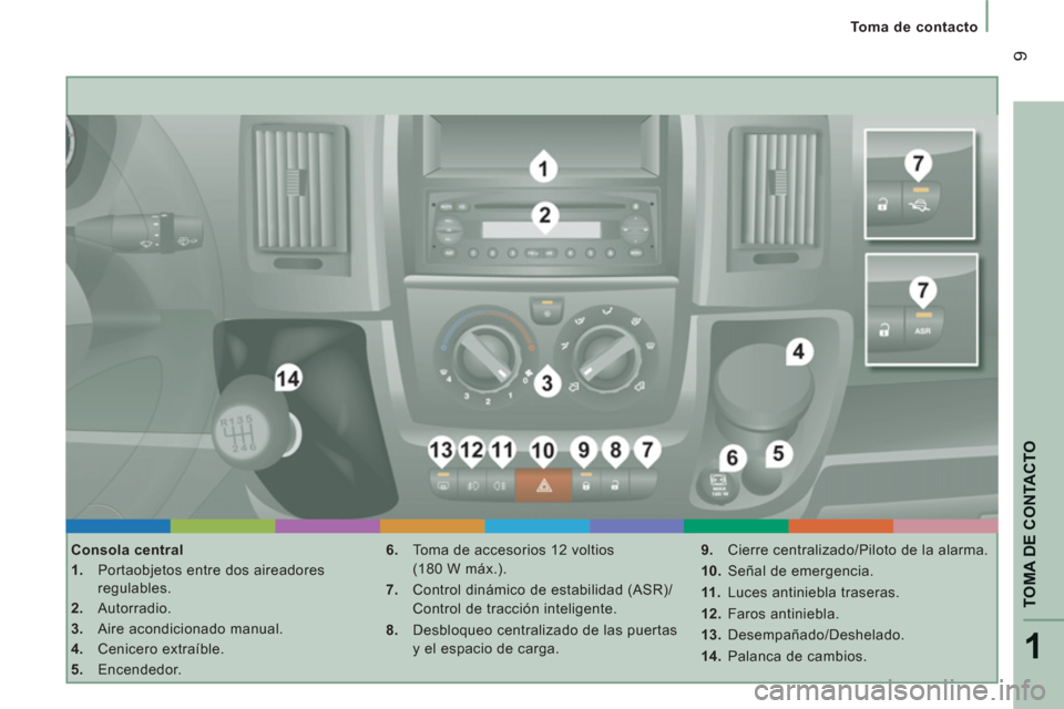 Peugeot Boxer 2012  Manual del propietario (in Spanish) 1
TOMA DE CONTACTO
9
Toma de contacto
   
Consola central 
   
 
1. 
  Portaobjetos entre dos aireadores 
regulables. 
   
2. 
 Autorradio. 
   
3. 
  Aire acondicionado manual. 
   
4. 
 Cenicero ext