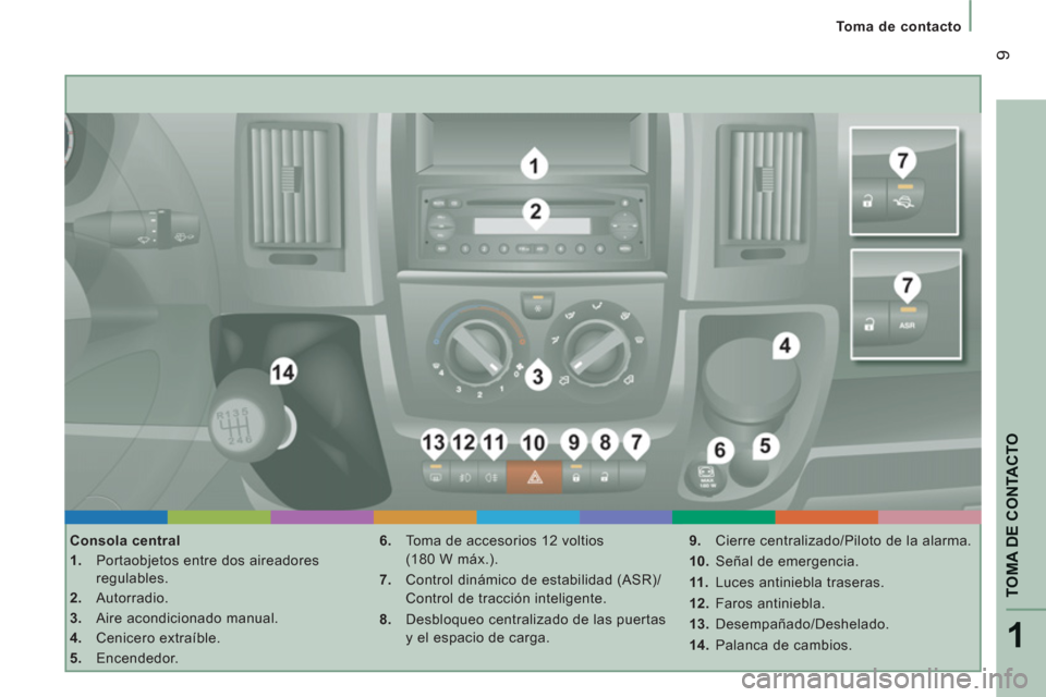 Peugeot Boxer 2012 Manual del propietario (in Spanish) 1
TOMA DE CONTACTO
9
Toma de contacto
Consola central
1.
Portaobjetos entre dos aireadores
regulables.
2.
Autorradio.
3.
Aire acondicionado manual.
4.
Cenicero ext Peugeot Boxer 2012 Manual del propietario (in Spanish) 1
TOMA DE CONTACTO
9
Toma de contacto
Consola central
1.
Portaobjetos entre dos aireadores
regulables.
2.
Autorradio.
3.
Aire acondicionado manual.
4.
Cenicero ext