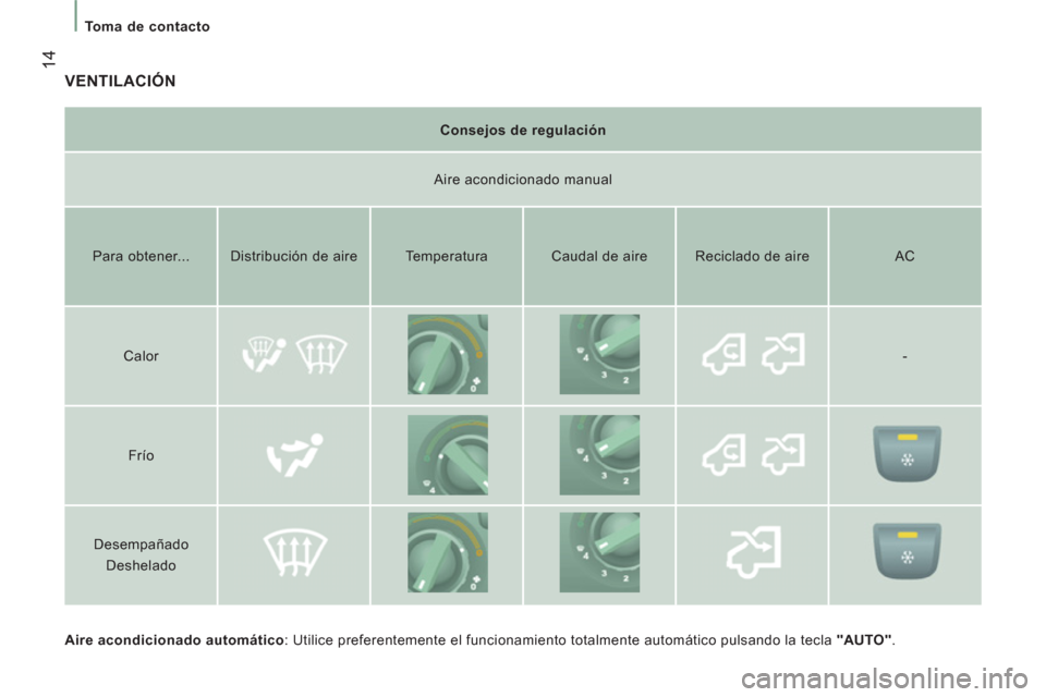 Peugeot Boxer 2012  Manual del propietario (in Spanish) 14
   
 
Toma de contacto 
 
VENTILACIÓN
 
 
Aire acondicionado automático 
: Utilice preferentemente el funcionamiento totalmente automático pulsando la tecla  "AUTO" 
.  
     
Consejos de regula