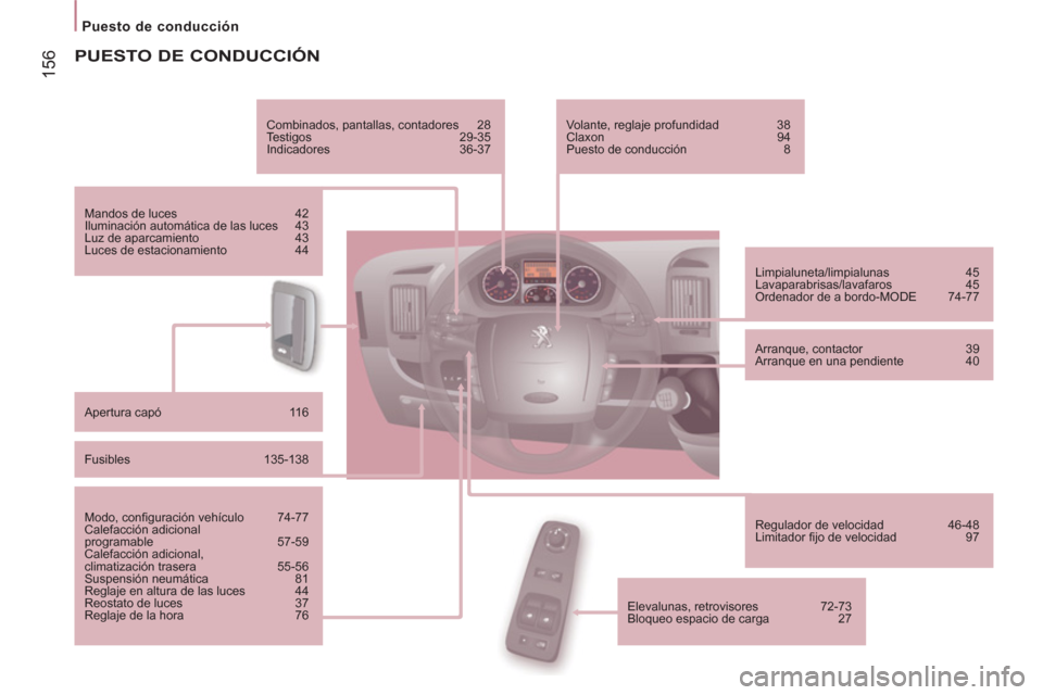 Peugeot Boxer 2012 Manual del propietario (in Spanish) 156
Puesto de conducción
PUESTO DE CONDUCCIÓN
Combinados, pantallas, contadores 28
Testigos 29-35
Indicadores 36-37
Mandos de luces 42
Iluminación automática de las luces 43
Peugeot Boxer 2012 Manual del propietario (in Spanish) 156
Puesto de conducción
PUESTO DE CONDUCCIÓN
Combinados, pantallas, contadores 28
Testigos 29-35
Indicadores 36-37
Mandos de luces 42
Iluminación automática de las luces 43